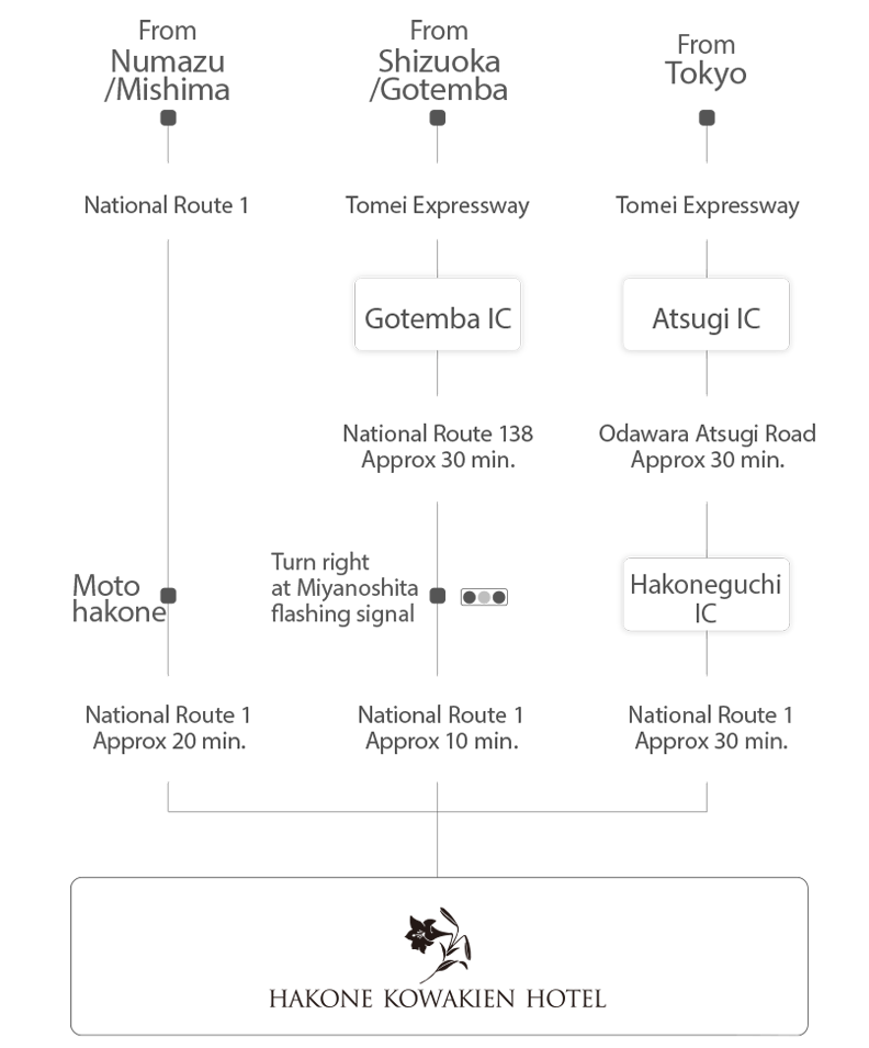 Car access chart